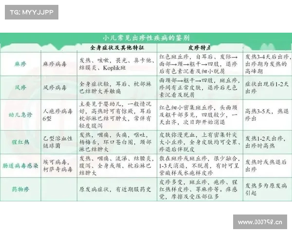 病毒性出疹性传染病儿童治疗指南 病毒性出疹性传染病儿童治疗指南